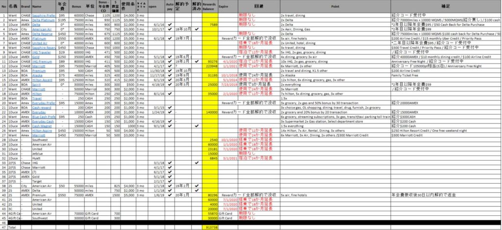 エクセルファイル全体図クレジットカード特典一覧